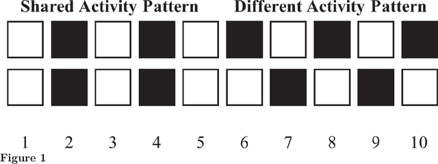Figure 1 for Resolving Anomalies in the Behaviour of a Modularity Inducing Problem Domain with Distributional Fitness Evaluation