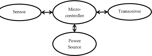 Figure 1 for Visualization of Real-time Displacement Time History superimposed with Dynamic Experiments using Wireless Smart Sensors (WSS) and Augmented Reality (AR)