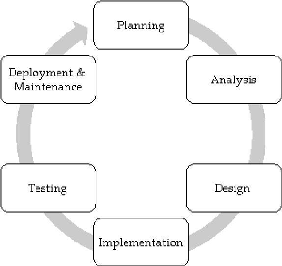 Figure 4 for Visualization of Real-time Displacement Time History superimposed with Dynamic Experiments using Wireless Smart Sensors (WSS) and Augmented Reality (AR)