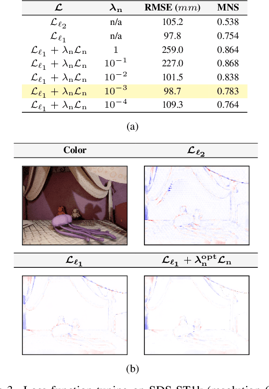 Figure 3 for A Low Memory Footprint Quantized Neural Network for Depth Completion of Very Sparse Time-of-Flight Depth Maps