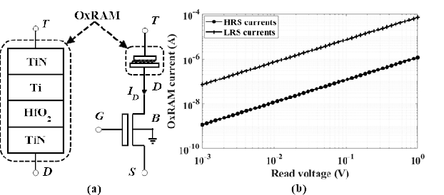 Figure 1 for Experimental Body-input Three-stage DC offset Calibration Scheme for Memristive Crossbar