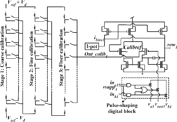 Figure 3 for Experimental Body-input Three-stage DC offset Calibration Scheme for Memristive Crossbar