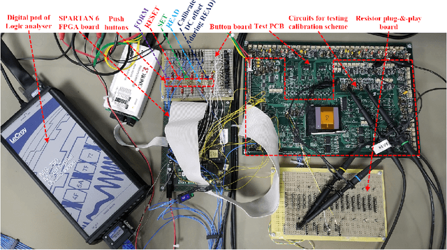 Figure 4 for Experimental Body-input Three-stage DC offset Calibration Scheme for Memristive Crossbar