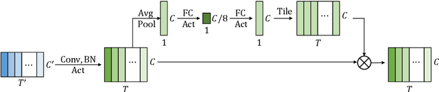 Figure 3 for ContextNet: Improving Convolutional Neural Networks for Automatic Speech Recognition with Global Context