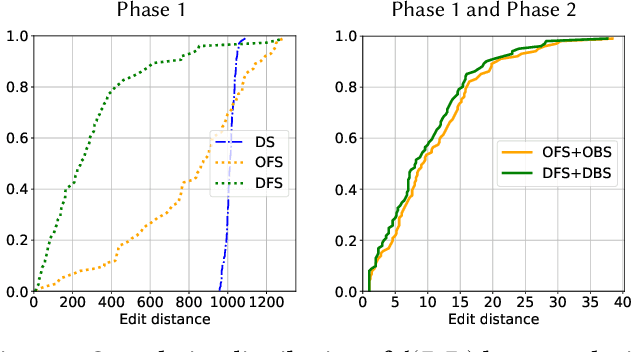 Figure 2 for Counterfactual Graphs for Explainable Classification of Brain Networks