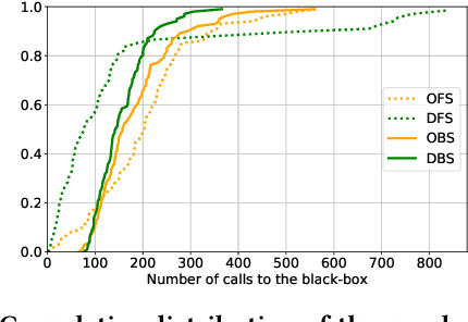 Figure 3 for Counterfactual Graphs for Explainable Classification of Brain Networks