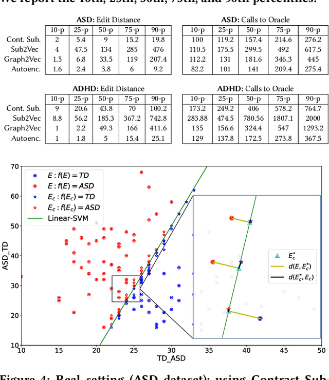 Figure 4 for Counterfactual Graphs for Explainable Classification of Brain Networks