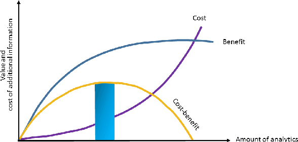 Figure 1 for How Much Data Analytics is Enough? The ROI of Machine Learning Classification and its Application to Requirements Dependency Classification