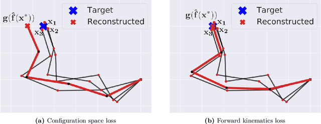 Figure 2 for Structured Prediction for CRiSP Inverse Kinematics Learning with Misspecified Robot Models