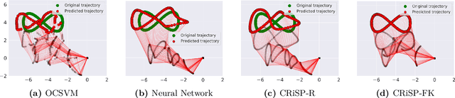 Figure 4 for Structured Prediction for CRiSP Inverse Kinematics Learning with Misspecified Robot Models