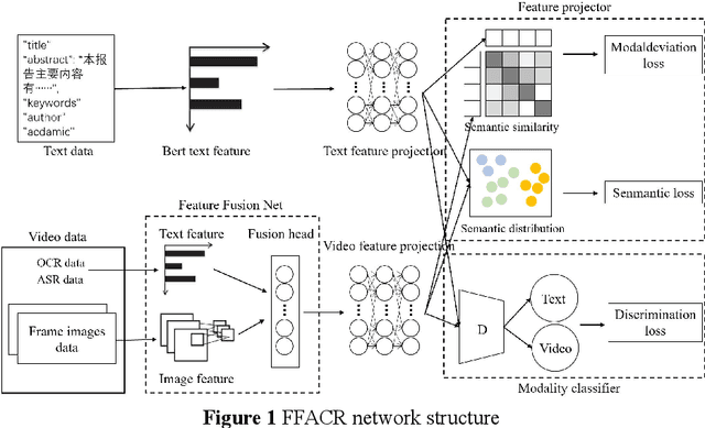 Figure 1 for Cross-modal Search Method of Technology Video based on Adversarial Learning and Feature Fusion