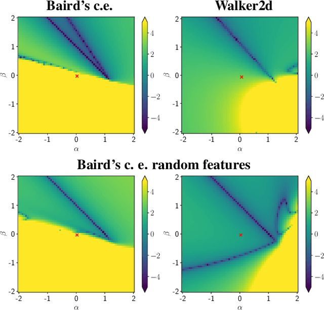 Figure 1 for CrossNorm: Normalization for Off-Policy TD Reinforcement Learning