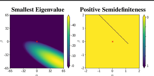Figure 2 for CrossNorm: Normalization for Off-Policy TD Reinforcement Learning