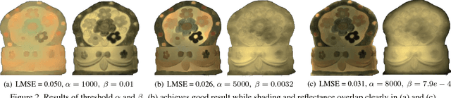 Figure 3 for Multispectral Image Intrinsic Decomposition via Low Rank Constraint