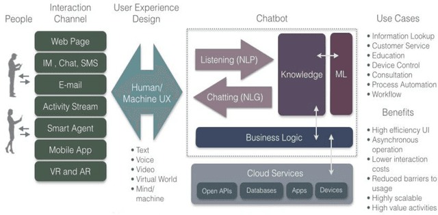 Figure 1 for Intelligent Personal Assistant with Knowledge Navigation