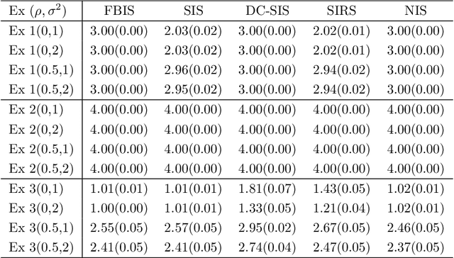 Figure 1 for Nonparametric Independence Screening via Favored Smoothing Bandwidth