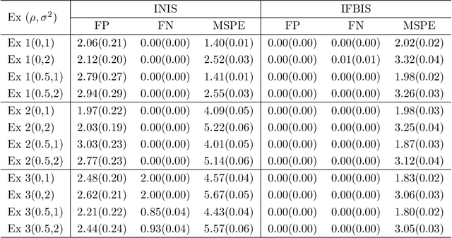 Figure 2 for Nonparametric Independence Screening via Favored Smoothing Bandwidth