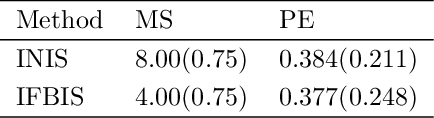 Figure 3 for Nonparametric Independence Screening via Favored Smoothing Bandwidth