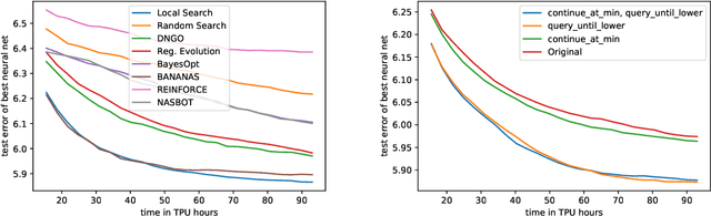 Figure 3 for Local Search is State of the Art for NAS Benchmarks