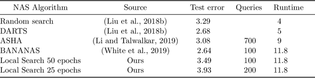 Figure 4 for Local Search is State of the Art for NAS Benchmarks