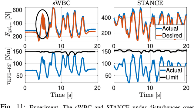 Figure 3 for STANCE: Locomotion Adaptation over Soft Terrain