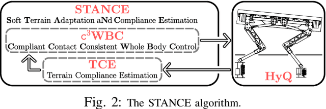 Figure 4 for STANCE: Locomotion Adaptation over Soft Terrain