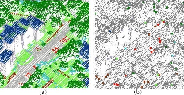 Figure 1 for Weakly Supervised Pseudo-Label assisted Learning for ALS Point Cloud Semantic Segmentation