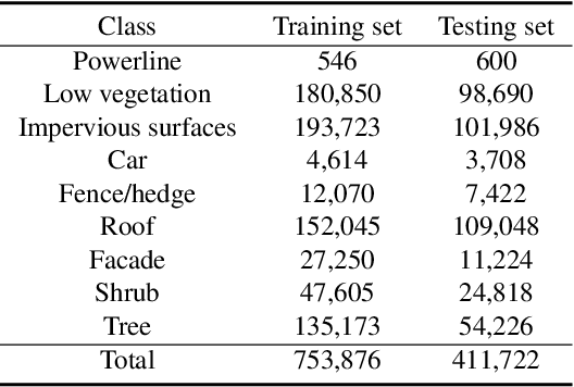 Figure 2 for Weakly Supervised Pseudo-Label assisted Learning for ALS Point Cloud Semantic Segmentation