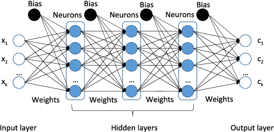 Figure 1 for Improving classification accuracy of feedforward neural networks for spiking neuromorphic chips