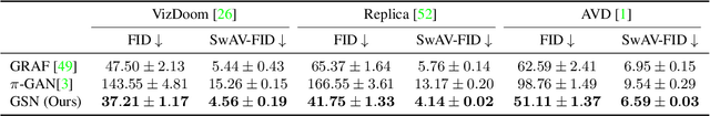 Figure 3 for Unconstrained Scene Generation with Locally Conditioned Radiance Fields