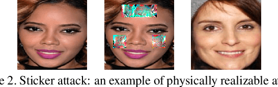 Figure 3 for FACESEC: A Fine-grained Robustness Evaluation Framework for Face Recognition Systems