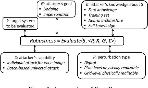Figure 4 for FACESEC: A Fine-grained Robustness Evaluation Framework for Face Recognition Systems