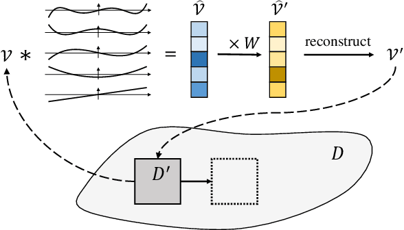 Figure 3 for Learning Transient Partial Differential Equations with Local Neural Operators