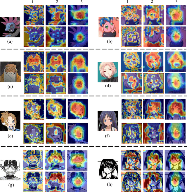 Figure 4 for Graph Jigsaw Learning for Cartoon Face Recognition