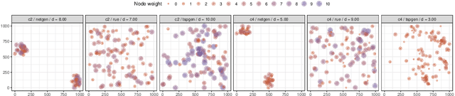 Figure 1 for The Node Weight Dependent Traveling Salesperson Problem: Approximation Algorithms and Randomized Search Heuristics