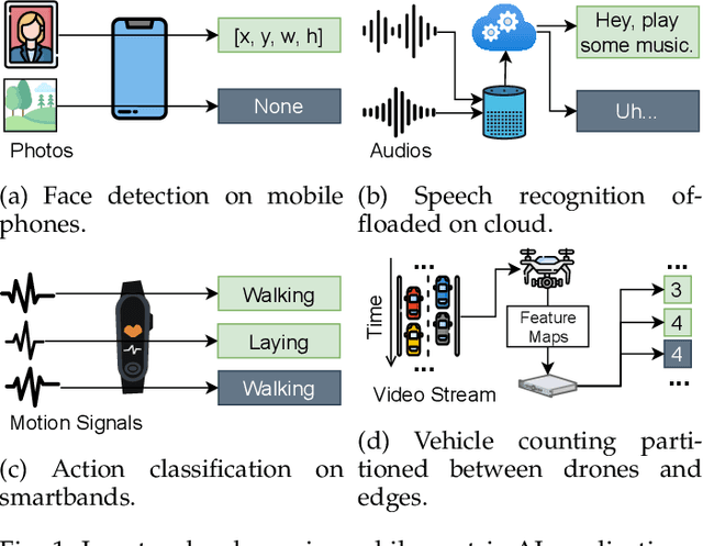Figure 1 for InFi: End-to-End Learning to Filter Input for Resource-Efficiency in Mobile-Centric Inference