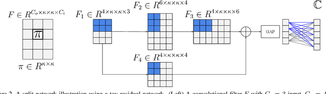 Figure 3 for Knowledge Evolution in Neural Networks