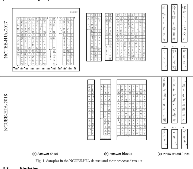 Figure 1 for Fully automatic scoring of handwritten descriptive answers in Japanese language tests