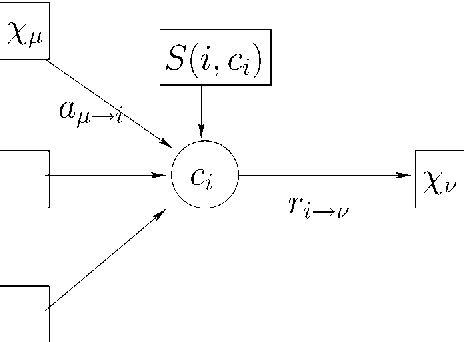 Figure 1 for Scaling Analysis of Affinity Propagation