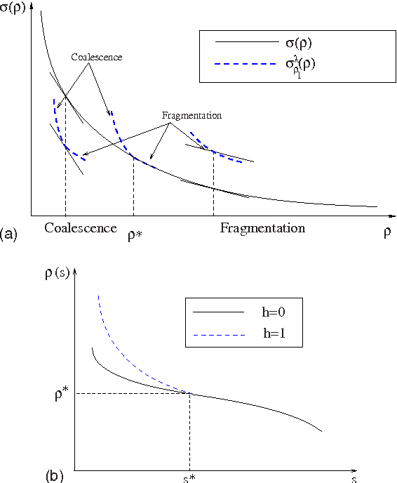 Figure 2 for Scaling Analysis of Affinity Propagation