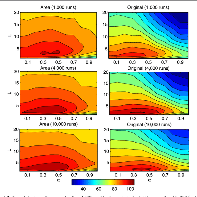 Figure 4 for TIGRESS: Trustful Inference of Gene REgulation using Stability Selection