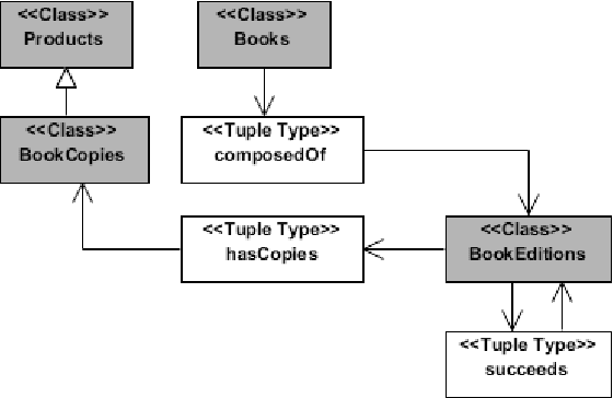 Figure 4 for Conceptual Modelling and The Quality of Ontologies: Endurantism Vs. Perdurantism