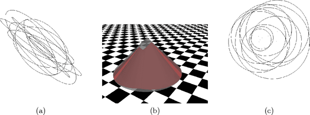 Figure 3 for Fast $(1+ε)$-approximation of the Löwner extremal matrices of high-dimensional symmetric matrices
