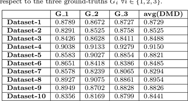 Figure 2 for Functional Segmentation through Dynamic Mode Decomposition: Automatic Quantification of Kidney Function in DCE-MRI Images