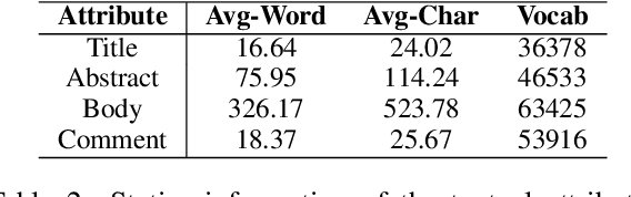 Figure 3 for Identifying High-Quality Chinese News Comments Based on Multi-Target Text Matching Model