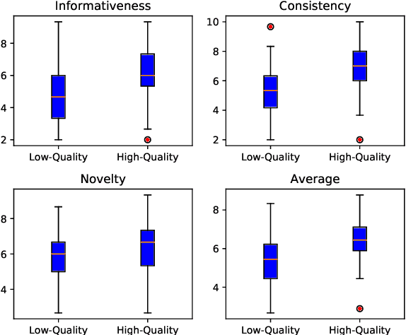 Figure 4 for Identifying High-Quality Chinese News Comments Based on Multi-Target Text Matching Model