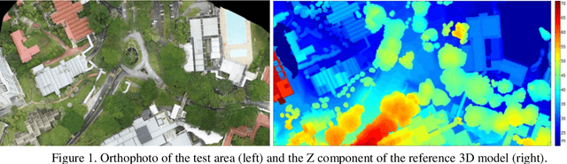 Figure 1 for Quality assessment of image matchers for DSM generation -- a comparative study based on UAV images