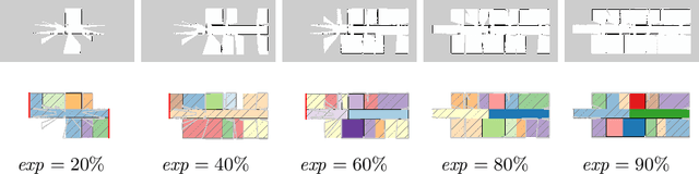 Figure 4 for Exploration of Indoor Environments Predicting the Layout of Partially Observed Rooms