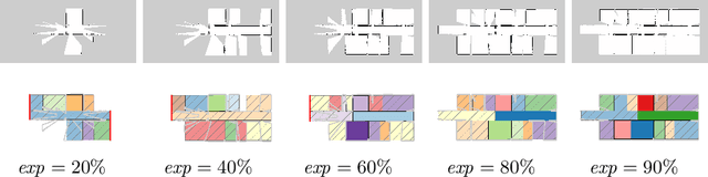 Figure 4 for Exploration of Indoor Environments Predicting the Layout of Partially Observed Rooms