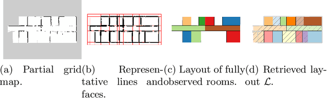 Figure 1 for Exploration of Indoor Environments Predicting the Layout of Partially Observed Rooms